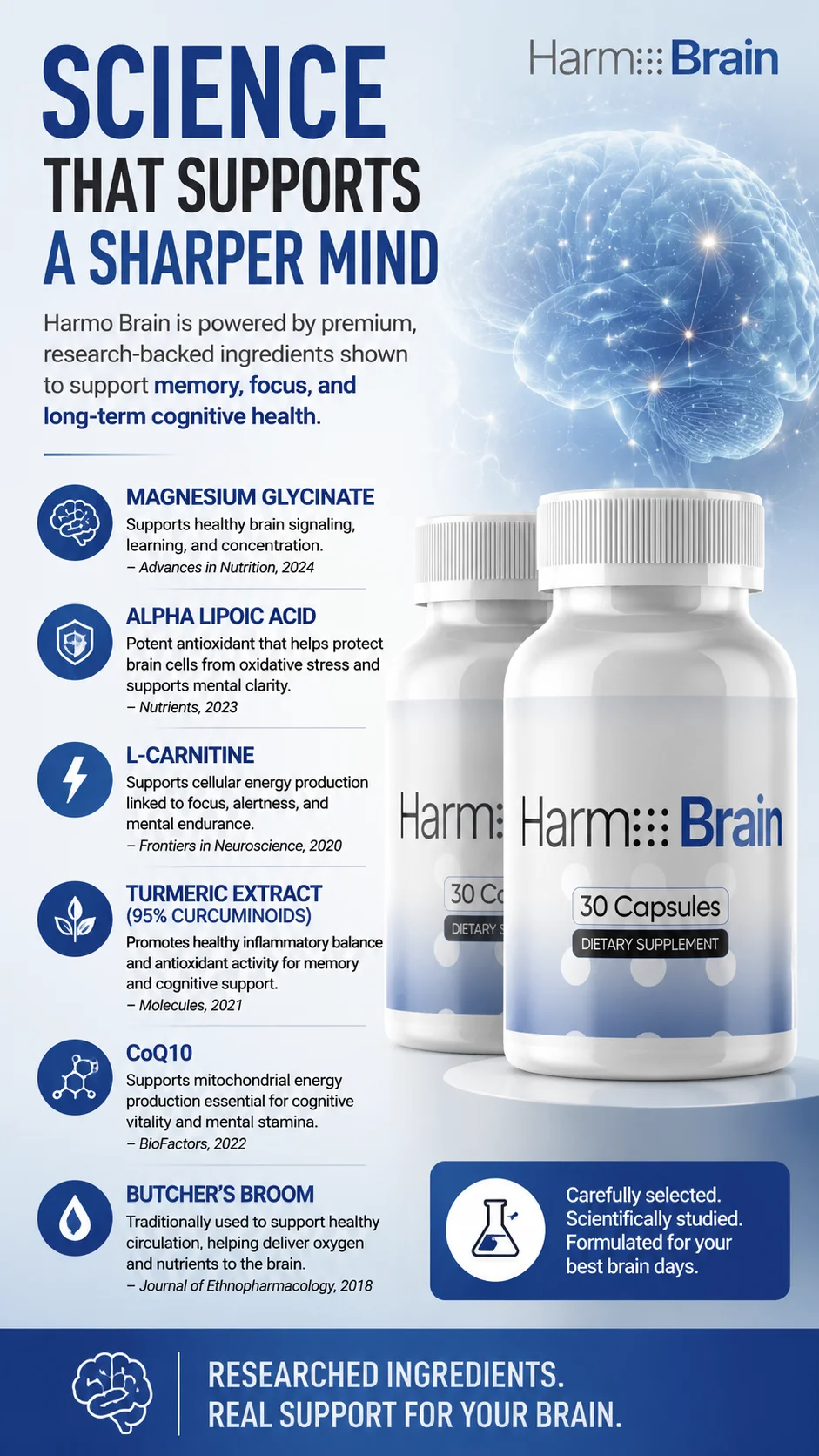 Science Behind Harmo Brain
